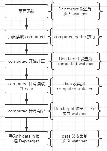 流程图